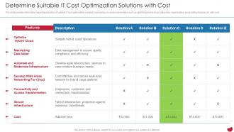 Determine Suitable It Cost Optimization Solutions With Cost CIOs Strategies To Boost IT
