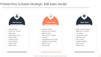Determine Suitable Strategic B2b Buyers Journey Management Playbook
