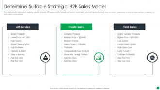 Determine Suitable Strategic B2b Sales Model B2b Sales Management Playbook