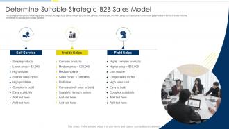 Determine Suitable Strategic B2b Sales Model B2b Sales Representatives Guidelines Playbook