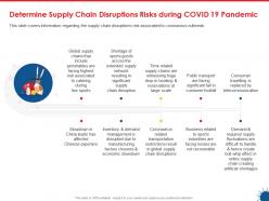 Determine supply chain disruptions risks during covid 19 pandemic ppt clipart