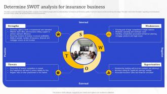 Determine Swot Analysis For Insurance Agency Business Plan Overview