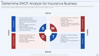 Determine swot analysis for insurance business commercial insurance services business plan