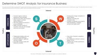 Determine Swot Analysis For Insurance Business Progressive Insurance And Financial