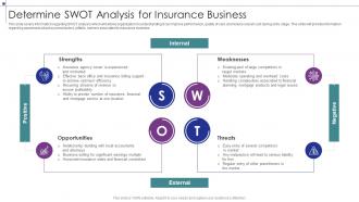 Determine SWOT Analysis For Insurance Business Strategic Planning