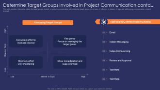 Determine target communication contd effective communication strategy for project