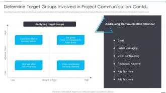 Determine Target Groups Involved In How Firm Improve Project Management