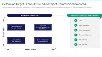 Determine Target Groups Involved In Project Communication Contd Ppt Ideas Guidelines