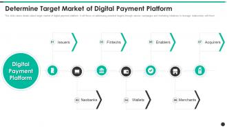 Determine Target Market Of Digital Payment Platform Payment Processing Solution Provider
