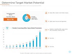 Determine Target Market Potential Shared Workspace Investor