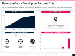Determine team development across front series b investor funding elevator