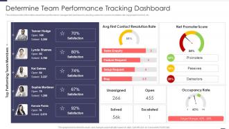 Determine Team Performance Tracking Dashboard Improved Workforce Effectiveness Structure
