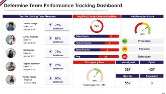 Determine Team Performance Tracking Dashboard Managing Staff Productivity