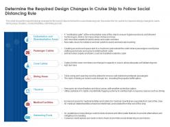 Determine the required design changes in cruise ship to follow social distancing rule ppt styles