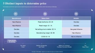Determine The Right Pricing Strategy 5 Distinct Inputs To Determine Price