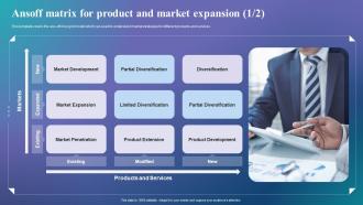 Determine The Right Pricing Strategy Ansoff Matrix For Product And Market Expansion