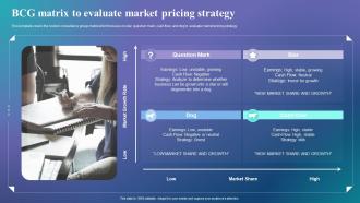Determine The Right Pricing Strategy BCG Matrix To Evaluate Market Pricing Strategy