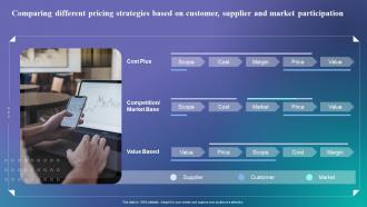 Determine The Right Pricing Strategy Comparing Different Pricing Strategies Based