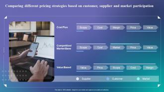 Determine The Right Pricing Strategy Comparing Different Pricing Determine The Right Pricing Strategy Comparing Different Pricing