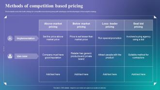Determine The Right Pricing Strategy Methods Of Competition Based Pricing