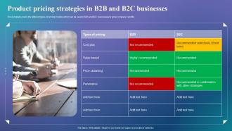 Determine The Right Pricing Strategy Product Pricing Strategies In B2B And B2C Businesses