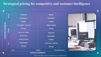 Determine The Right Pricing Strategy Strategical Pricing For Competitive And Customer Intelligence