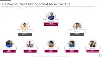 Determine threat management team structure corporate security management