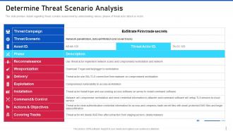 Determine threat scenario analysis threat management for organization critical