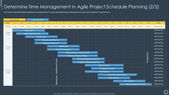 Determine Time Management In Agile Critical Components Of Project Management IT