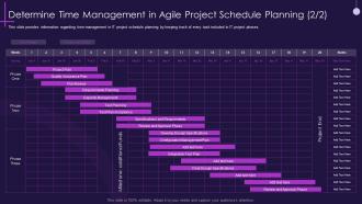 Determine time management in agile project schedule core pmp components in it projects it
