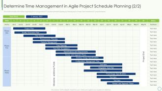 Determine time management in agile project schedule planning key elements of project management it
