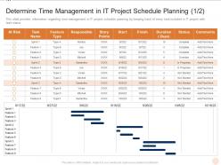 Determine time management in it project schedule planning risk various pmp elements it projects