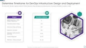 Determine timeframe for devops architecture implementation plan proposal it