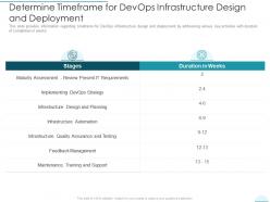 Determine Timeframe For DevOps DevOps Infrastructure Design And Deployment Proposal IT