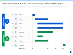 Determine timeframe for devops services development build devops services development proposal it