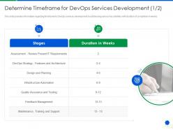 Determine timeframe for devops services development stages devops services development proposal it
