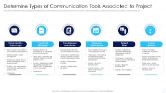 Determine Types Of Communication Coordination Activities Successful Project