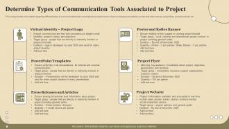 Determine Types Of Communication Tools Associated Project Communication Channels And Tools