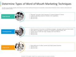 Determine types of word of enhancing brand awareness through word of mouth marketing