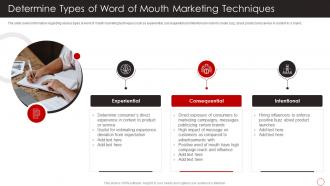 Determine Types Of Word Of Mouth Marketing Positive Marketing Firms Reputation Building