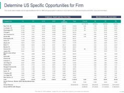 Determine us specific opportunities for firm coworking space investor
