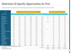 Determine us specific opportunities for firm coworking space ppt pictures