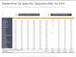 Determine us specific opportunities for firm flexible workspace investor funding elevator
