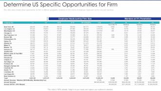 Determine us specific opportunities for firm shared office provider investor funding elevator