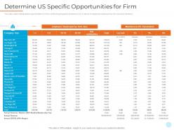 Determine us specific opportunities for firm shared workspace investor