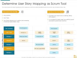 Determine user story mapping as scrum tool essential tools scrum masters toolbox it