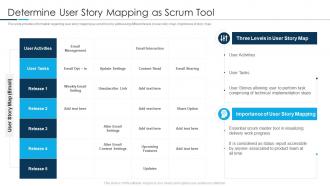 Determine user story mapping as scrum tool scrum tools utilized by agile teams it