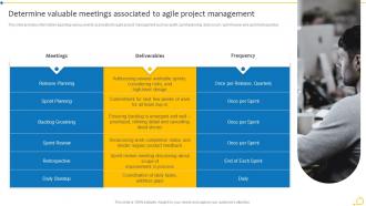 Determine Valuable Meetings Associated To Agile Project Management Agile Initiation Playbook