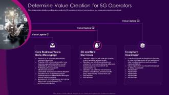 Determine Value Creation For 5g Operators 5g Network Architecture Guidelines