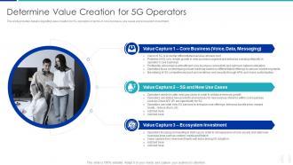 Determine Value Creation For 5G Operators Proactive Approach For 5G Deployment